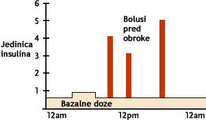 Grafik